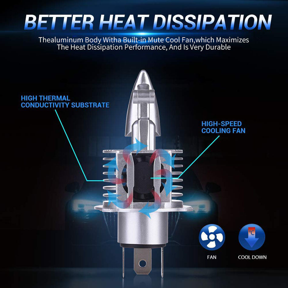 H4 Fighter Jets, Highlight Led
